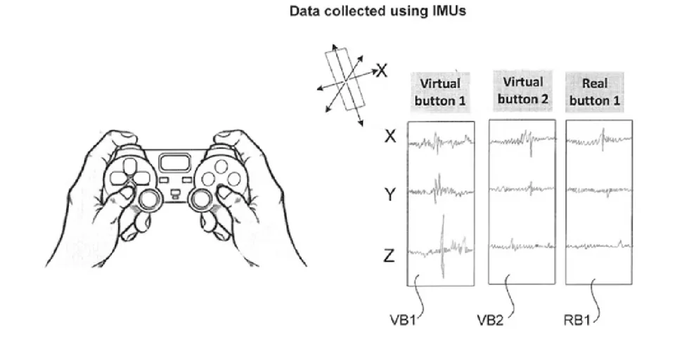 PlayStation quiere integrar botones virtuales en sus mandos
