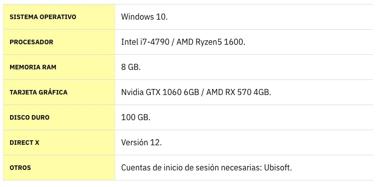 los requisitos que necesitarás para poder ejecutar el juego con normalidad