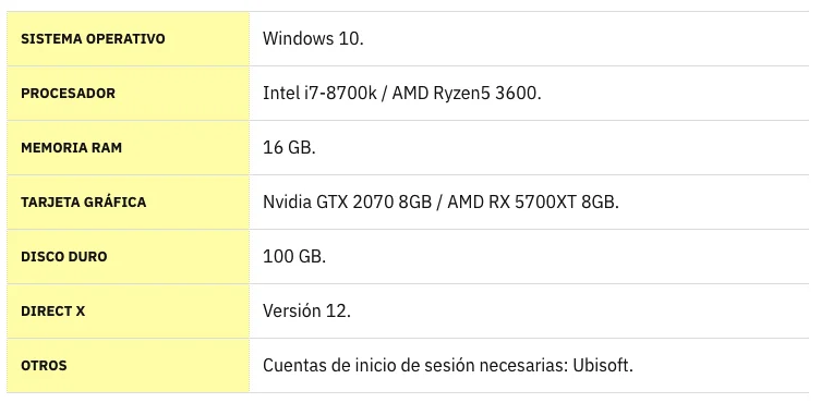 los requisitos que necesitarás para poder mover al máximo el juego en PC