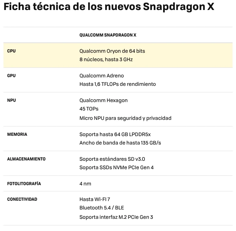 Ficha técnica de los nuevos Snapdragon X